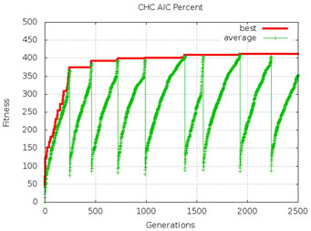 Optimization chart