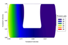 10 psid Computational Pressure Profile