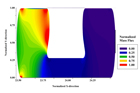 20 psid Computational Mass Flux Profile