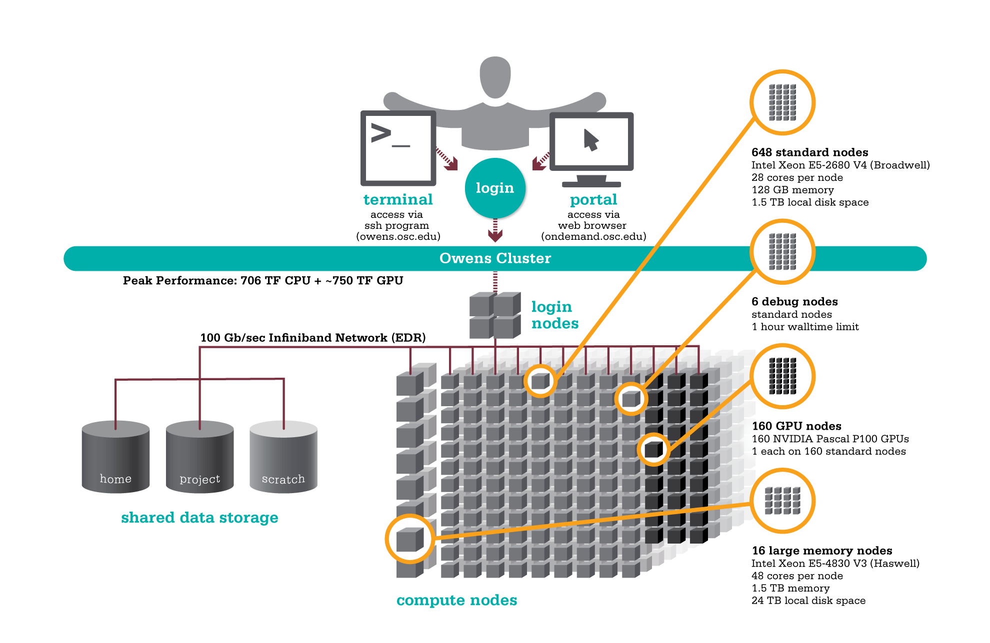 Owens infographic