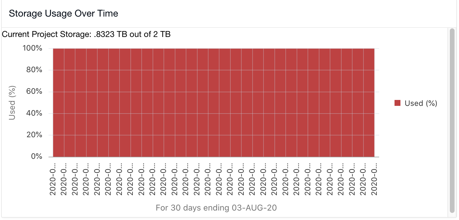 projstorage_graph_bug.png