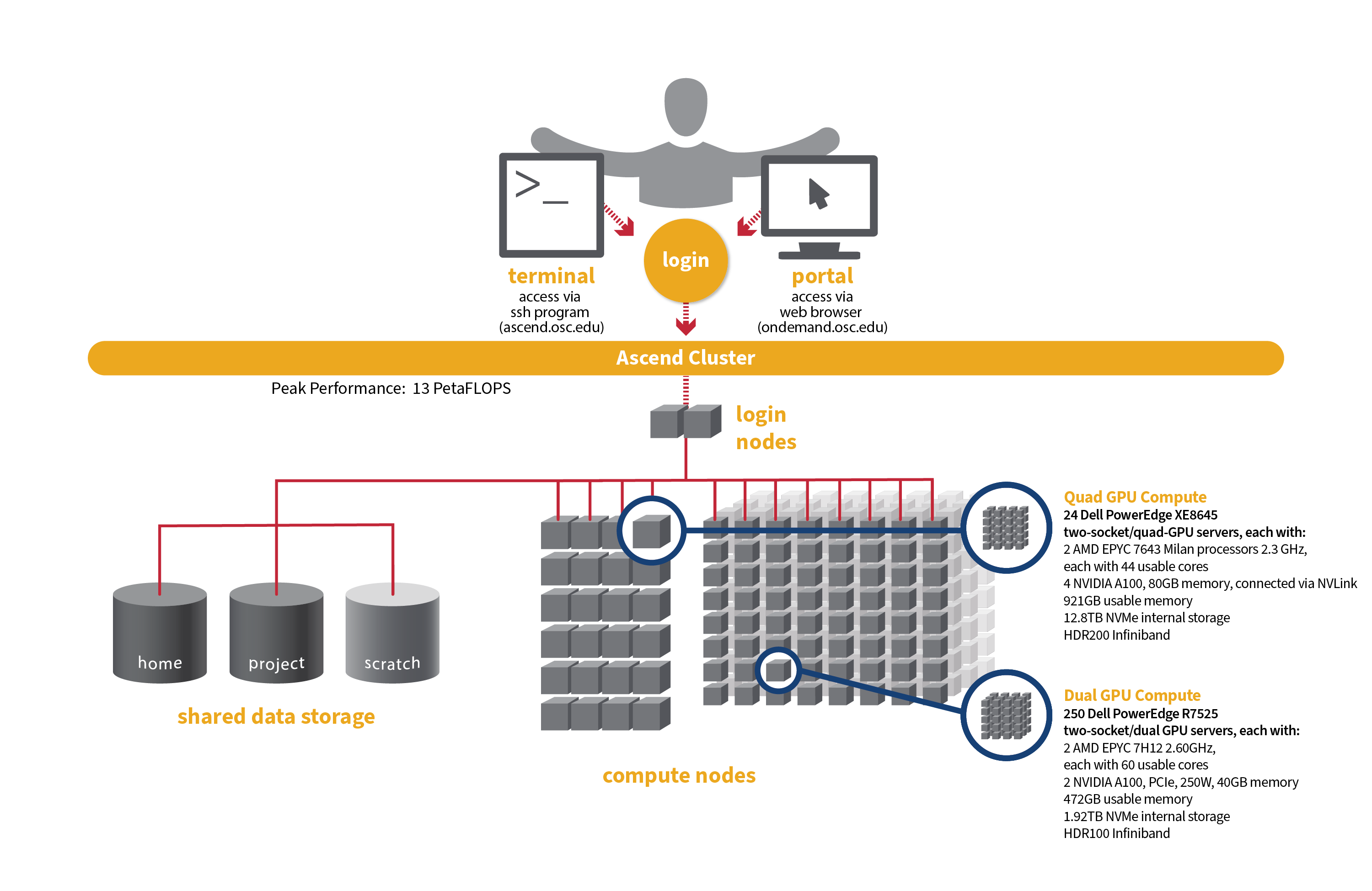 2025_0505-Ascend-Cluster-Graphic.png