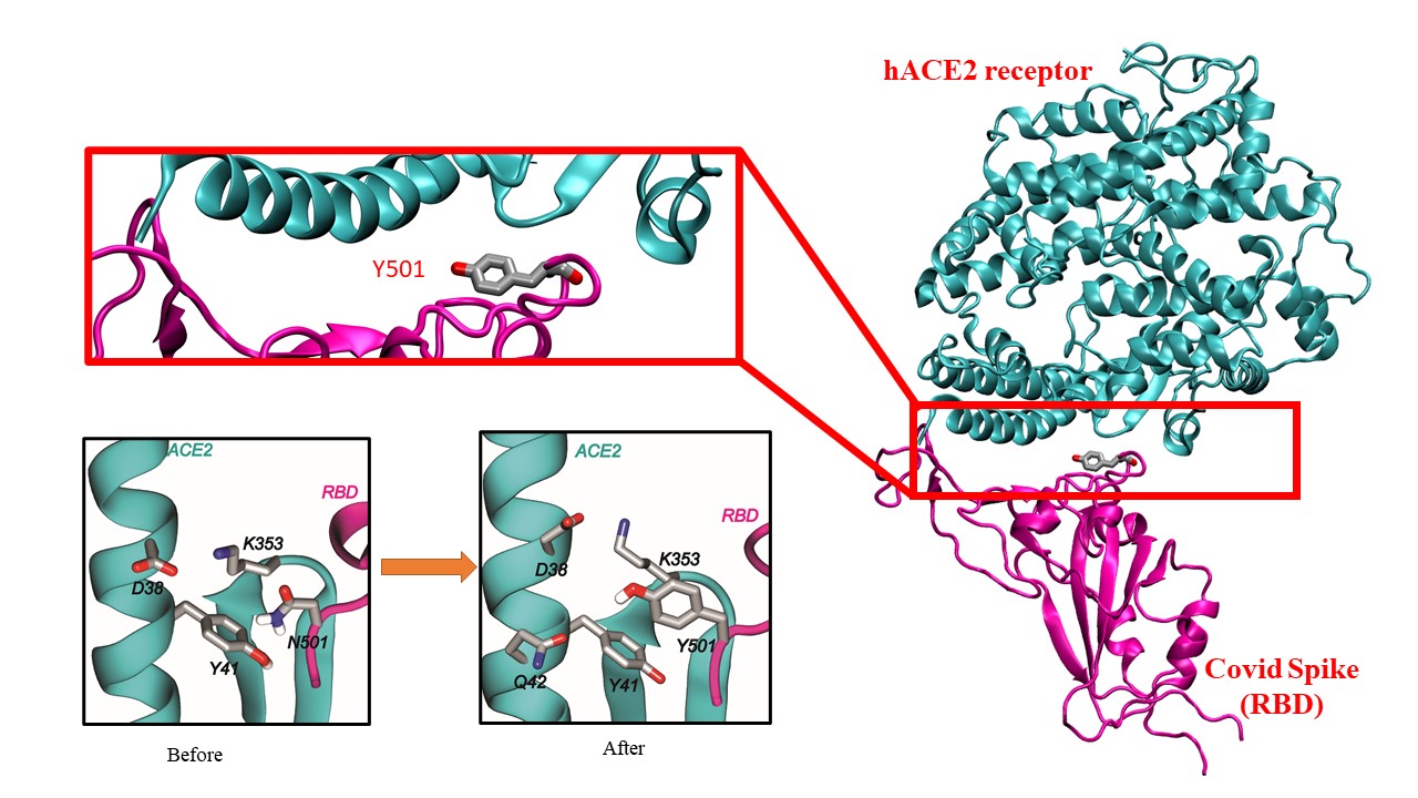 Computational Chemistry | Ohio Supercomputer Center