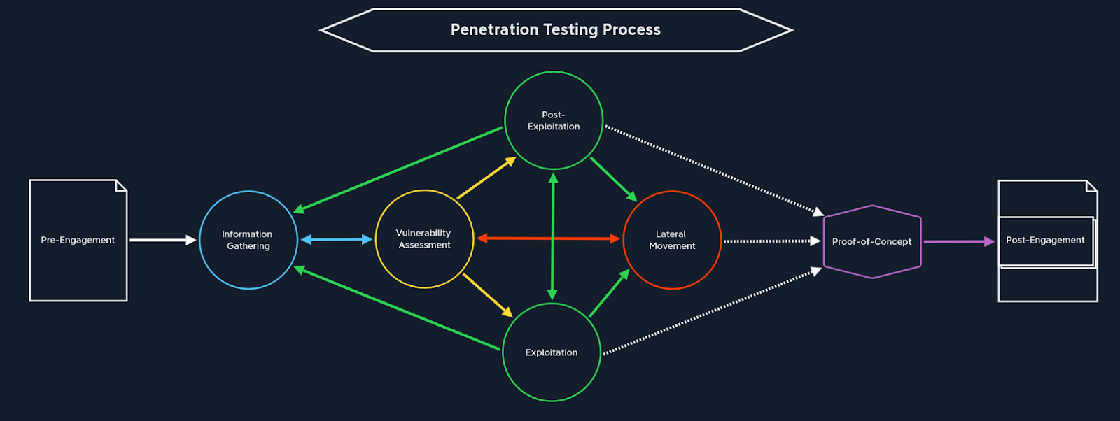 Penetration Testing Illustration from Hack The Box