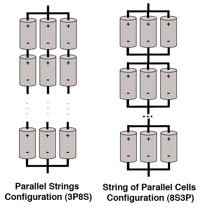 Battery performance simulations