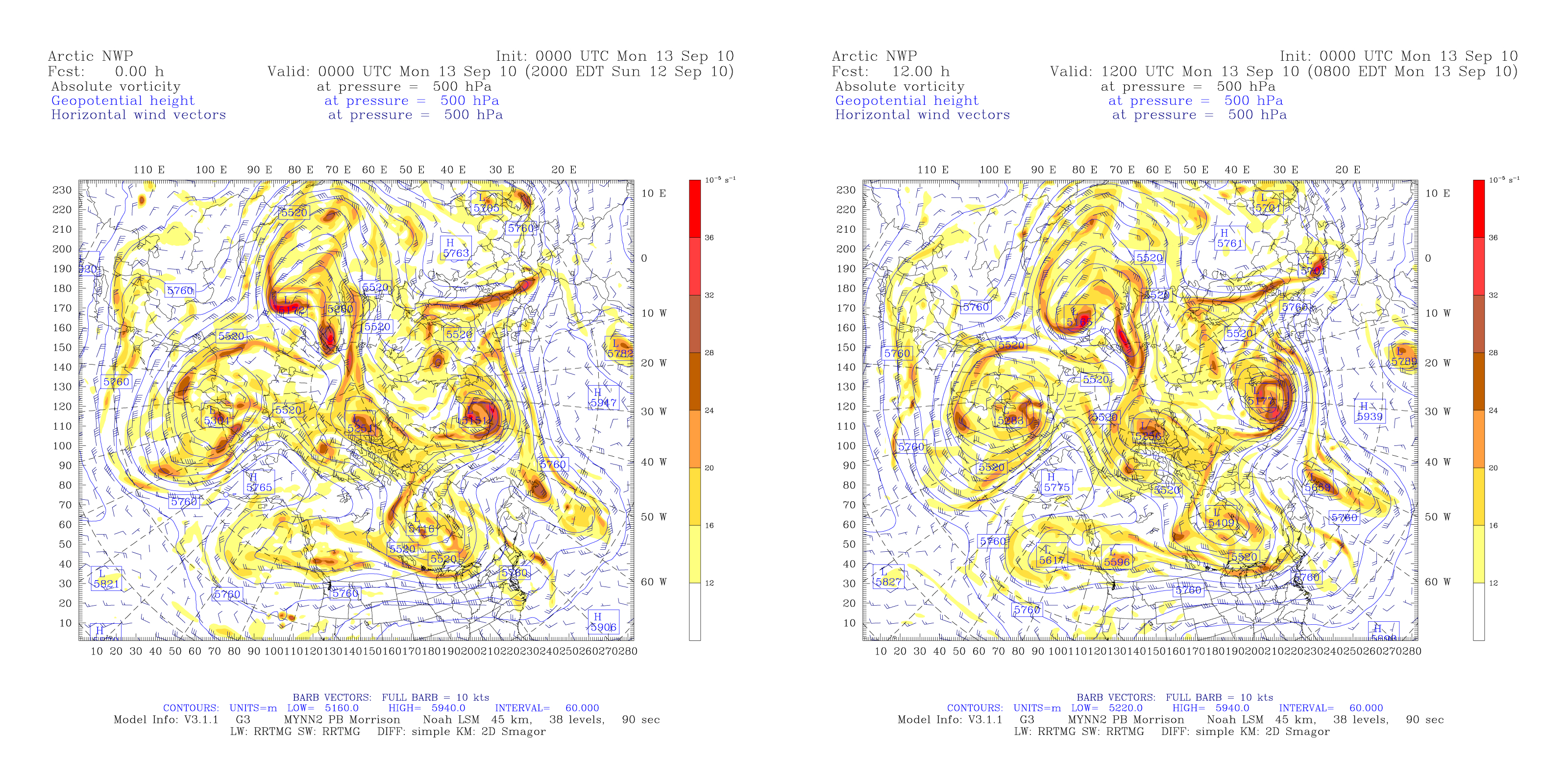 Atmospheric vorticity