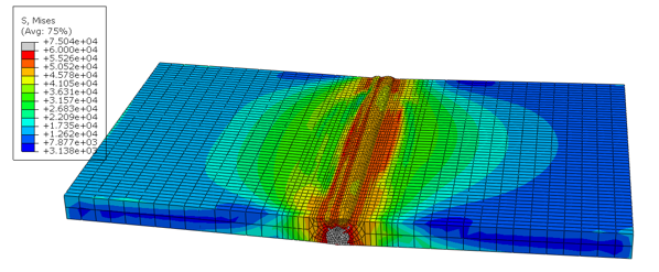 Grahpic vizulation of the residual stresses of 6-bead plate.