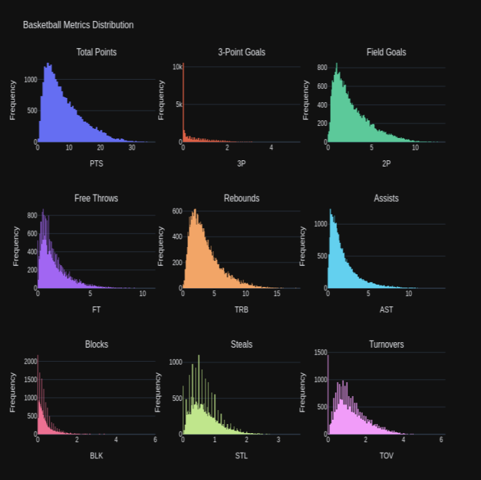 Metrics Web_Price NBA.png