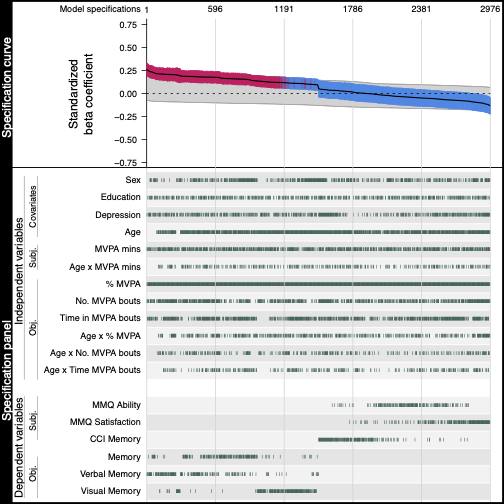 Specification-Curve_Objective-PA.png