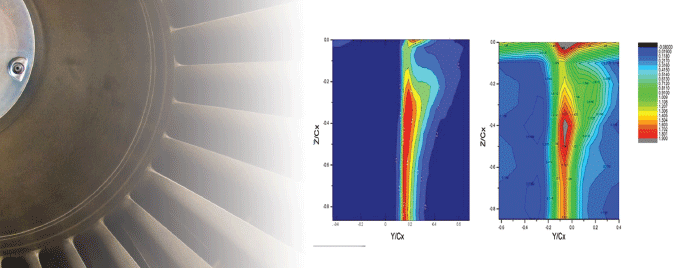Total pressure loss comparisons downstream of the trailing edge in an airfoil passage
