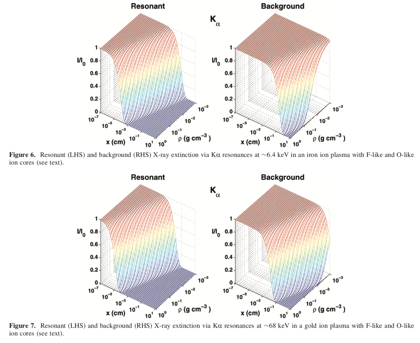 Theranostics X-ray extinction tables