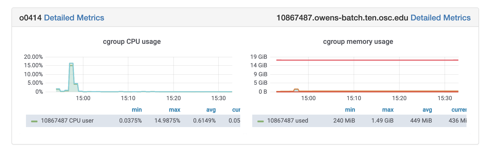 Screen Shot of grafana metrics