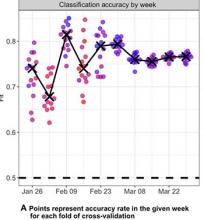 COVID-19 Polarization