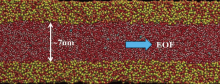 The amorphous silica nanochannel (red and yellow) confining a stream (red and white) of electrolyte-water solution