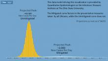 Pandemic Modeling