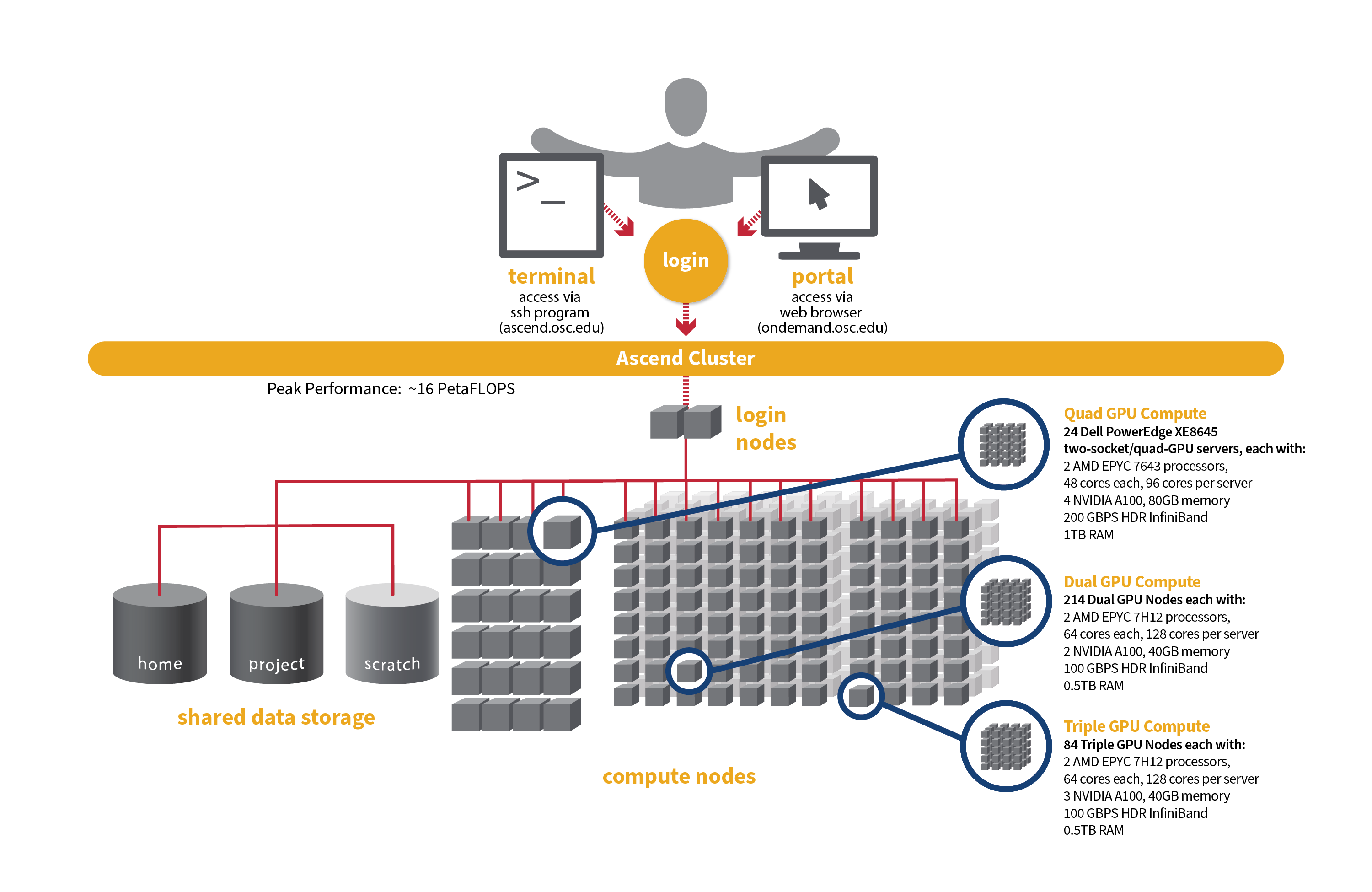 2025_1201 Ascend Cluster Graphic.png
