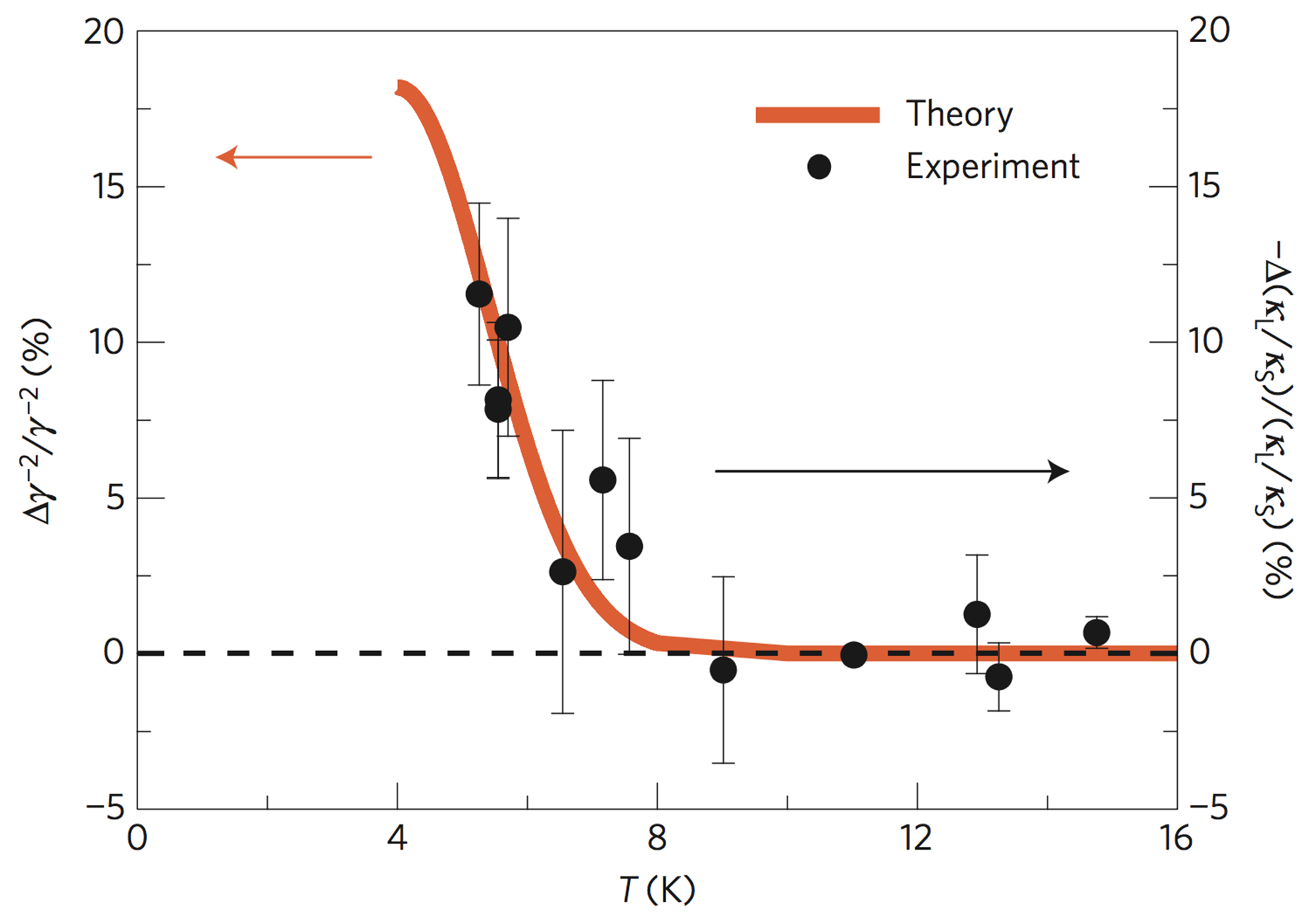 Calculations explained experimental data 