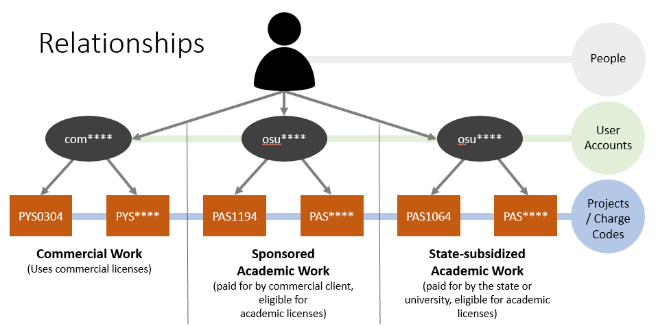 SIMCenter Graphic