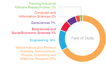 field-of-study.png